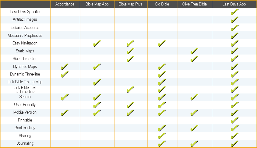 Competitive Analysis Chart