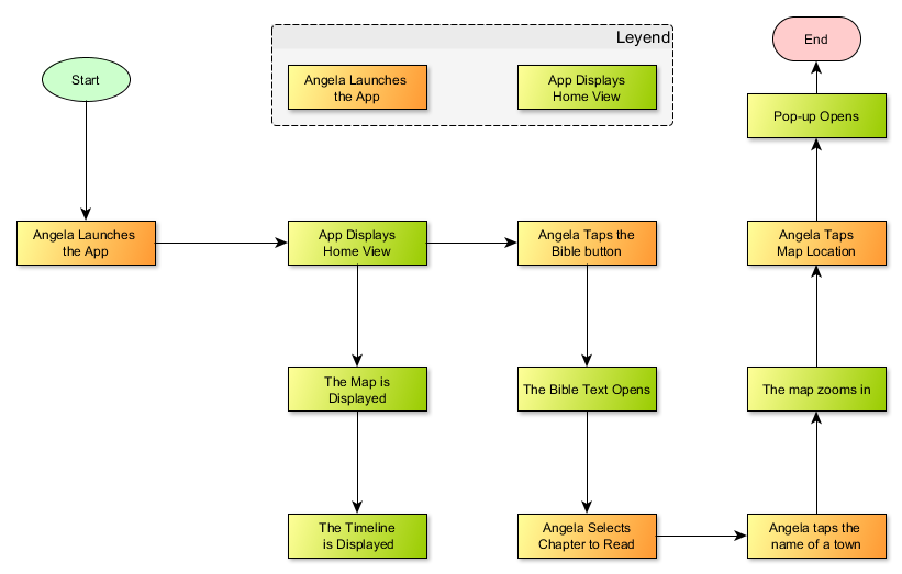 Use Case Flowchart